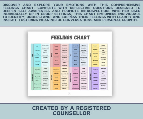 Feelings Chart / Emotions worksheets / therapy worksheets / Manage Emotions / Emotional regulation / Digital Download