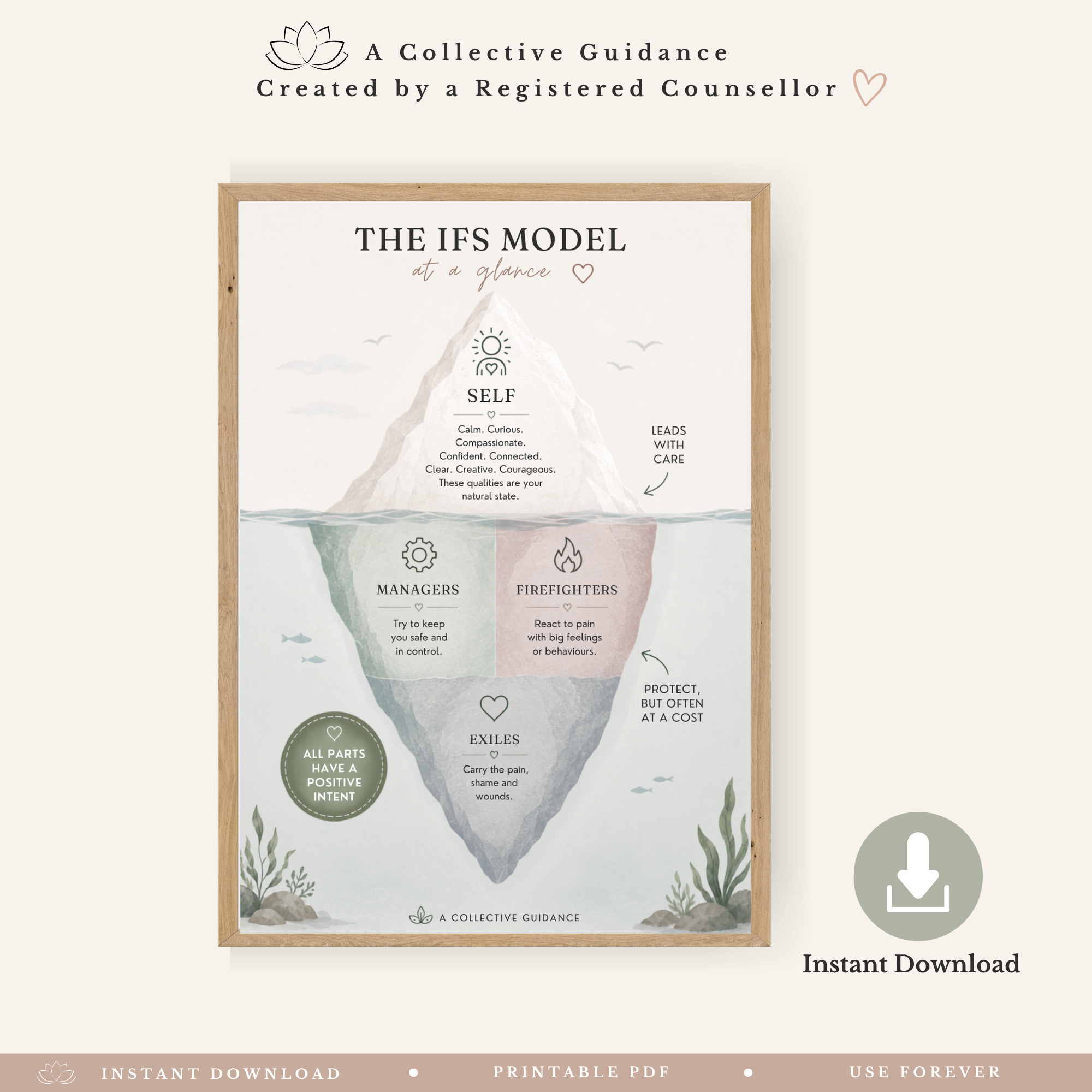 IFS Therapy Bundle - Internal Family Systems Worksheets & Parts Work Resources - Image 15